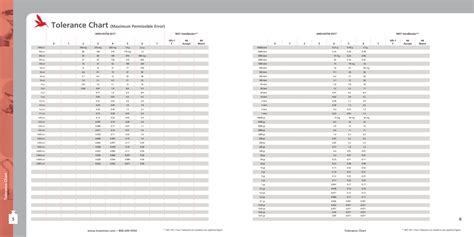 troemner weight tolerance chart|Tolerance Chart (Maximum Permissible Error) .